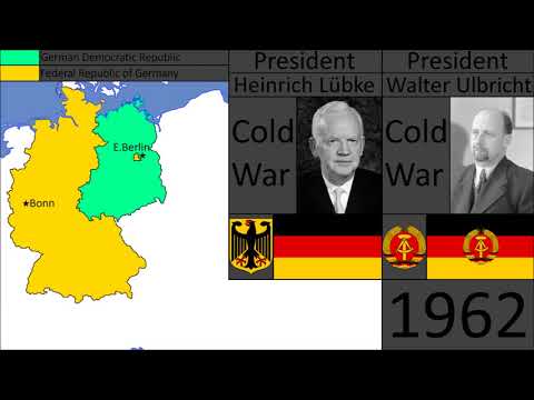 The History of