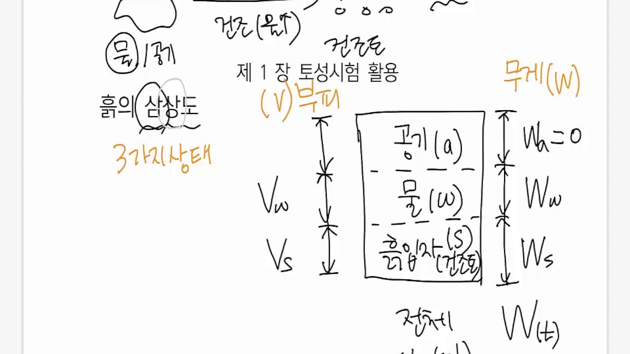 1.1 흙의 기본적 성질 (1)-공극비,공극률,포화도