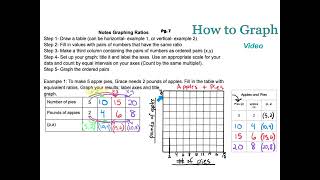 M1L3 Graphs of Equivalent Ratios (Pumas)