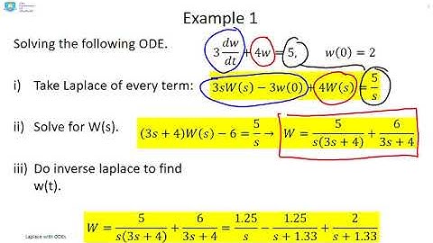 Solving ODEs with Laplace