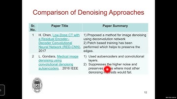 MEDICAL IMAGE DENOISING TECHNIQUES: A REVIEW
