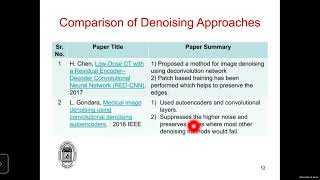 Famous MEDICAL IMAGE DENOISING TECHNIQUES: A REVIEW Profile