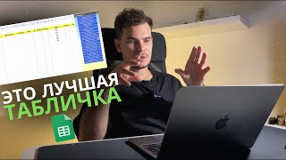 Как вести учет продаж в товарном бизнесе? Все способы учета от бесплатных до платных. Гугл таблица