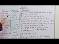 Idioms for Class 9 | Important Idioms with Meanings & Examples | English Grammar