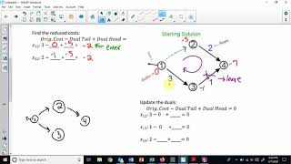 Famous Math 305 Network Example 2 Wed 4.8.2020 Profile
