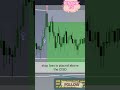 EURUSD Short Setup  Winning Trade Alert! 2025 01-14