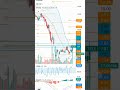 telecard ltm Pakistan stock exchange #trading daily update