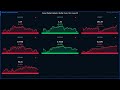 Forex Market Update | Dollar, Euro, Yen | June 20