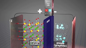 How Does a Lithium Ion Battery Works | 3D Product Animation by Pixozone