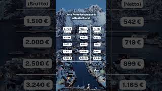 Rente In Deutschland