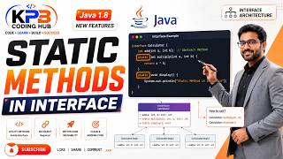 JAVA 1.8 FEATURES   STATIC METHODS | K PRAKASH BABU