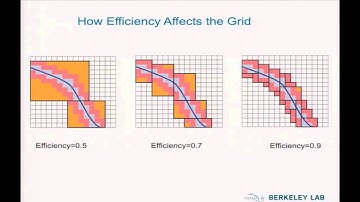AMR Technologies | Anshu Dubey, Lawrence Berkeley National Laboratory