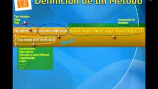 Celebrity 014.- Java course for beginners. Variable scope and use of this. Wealth
