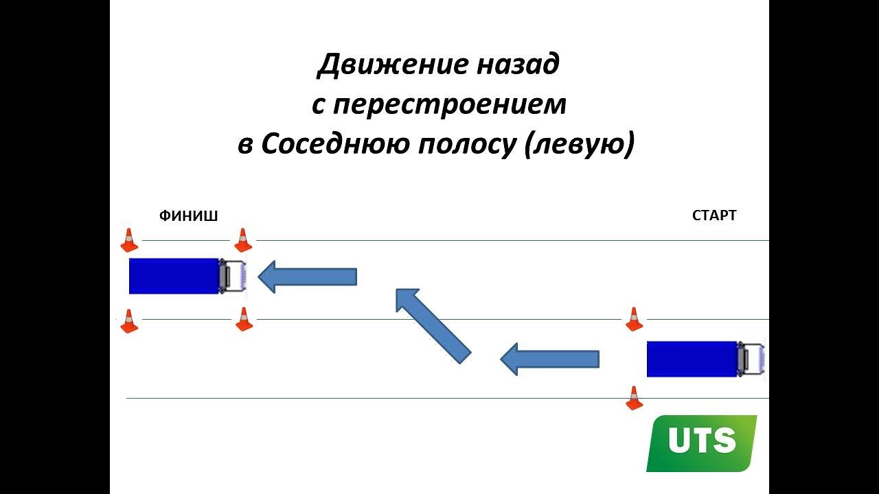 Секретная схема Тест драйв водителей Уроки Вождение фуры посильно ...
