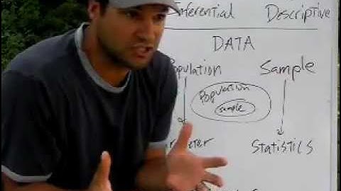 AP STATS SUMMER VID 1...