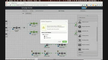 Split Testing With Infusionsoft