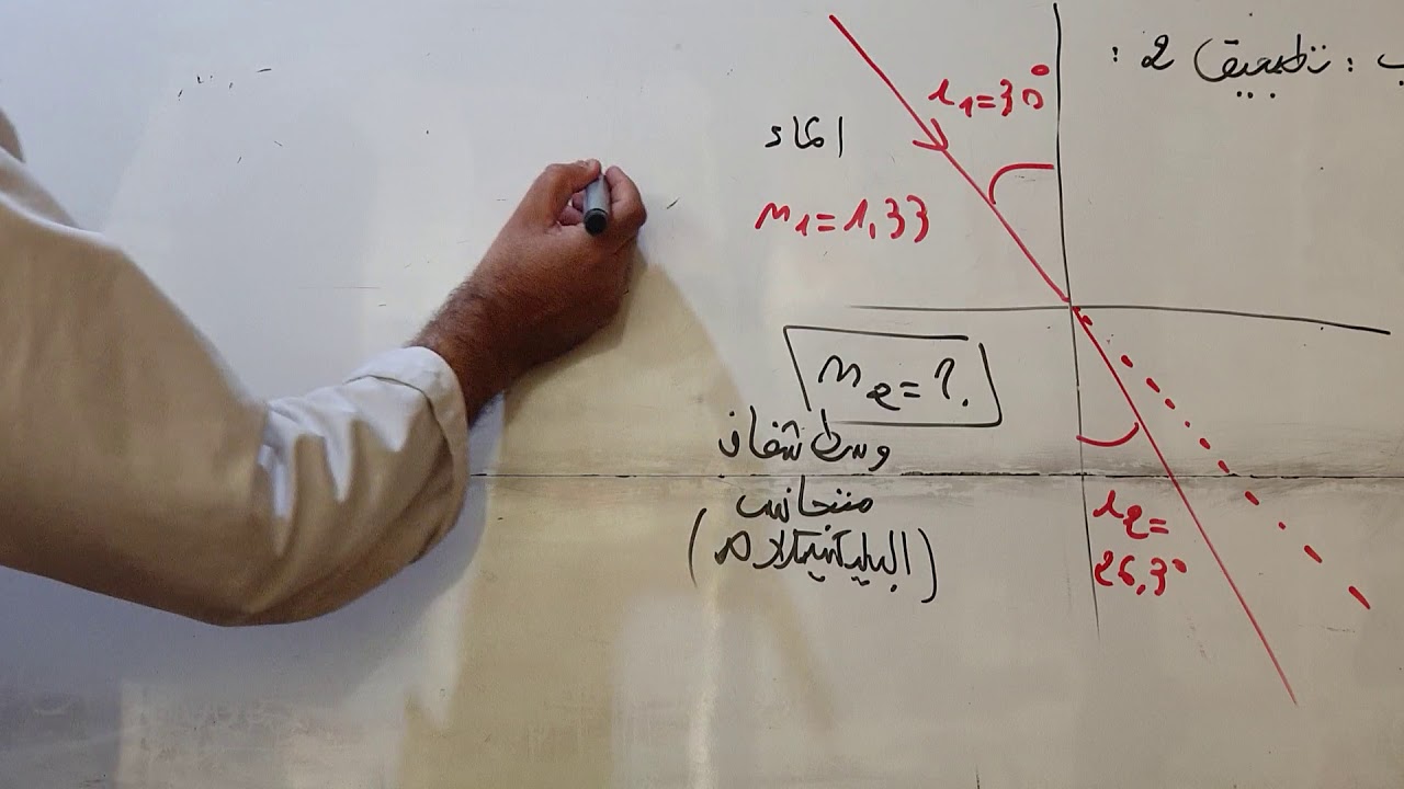 قانوني ديكارت للانكسار. التطبيق2