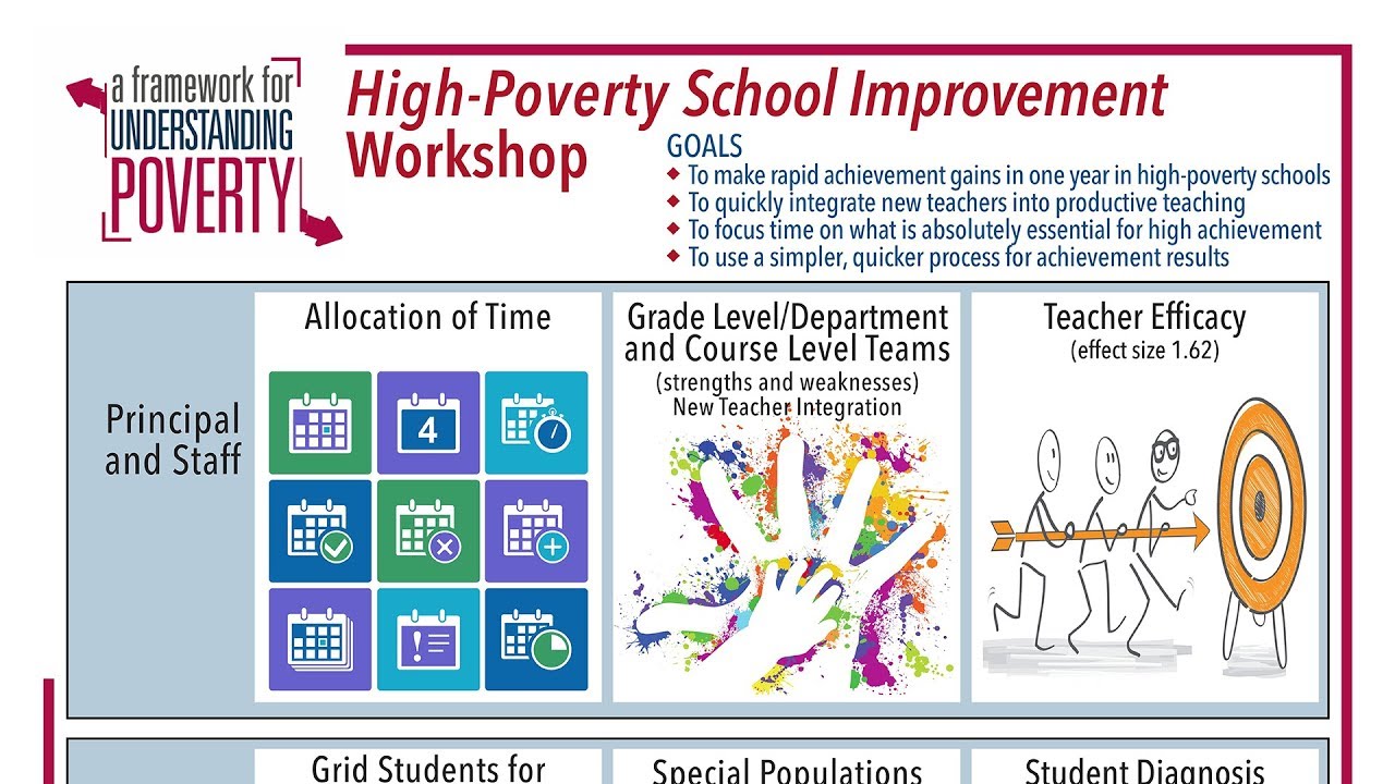 School Improvement for High-Poverty Schools at a Glance - YouTube