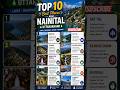 Top 10 Best Places to Visit in Nainital Uttarakhand Tour| Best Places #nainital #tourism #uttrakhand