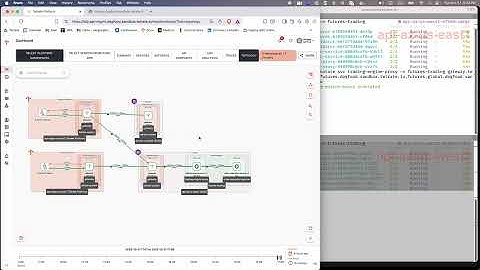 API Resiliency Self-Delivery: Part 1 - Annotation-Driven Multi-Region Deployment
