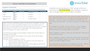 ZERO-COPY CLONING (Topic) - Snowflake SnowPro Core Certification Exam Prep Series