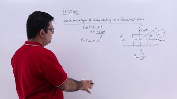Force Analysis Of Body Resting On A Horizontal Plane
