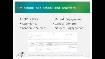 Lessons for Using EWS and Local Risk Indicators Part 3: Davis School District (REL West)