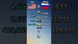 USA vs Russia: Who Wins the Ultimate Superpower Showdown? #militarypower #viralvideo #fyp