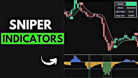 Best SNIPER Indicator on TradingView 🔥 Low Risk – High Reward