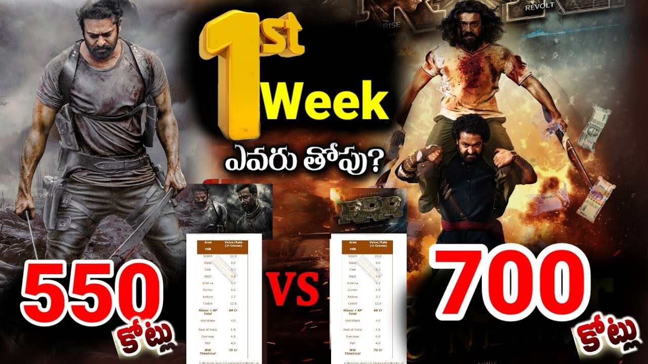 Salaar Vs RRR 1st Week Collections ! Prabhas ! Tollywood Ticket