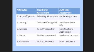 Authentic Assessment: An Overview