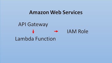 Invalid Permissions on Lambda function - API Gateway error  - How to solve
