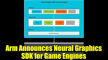 Arm Announces Neural Graphics SDK for Game Engines | AI-Powered Mobile Graphics Explained