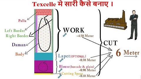 HOW TO SET SAREE IN TEXCELL | Part-11 | Jacquard Textile Designing | Nedgraphics | VOBOT