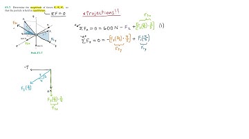 Statics: F3-7 (Hibbeler)