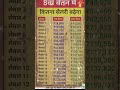 8वा वेतन में कितना सैलरी बढ़ेगा 🔥💯✅ #viral #viral #trending #motivation#shortsfeed #ytshorts #foryou