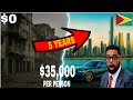 How Guyana Plans to get Rich in just 5 years