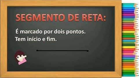 Reta, semirreta e segmento de reta.