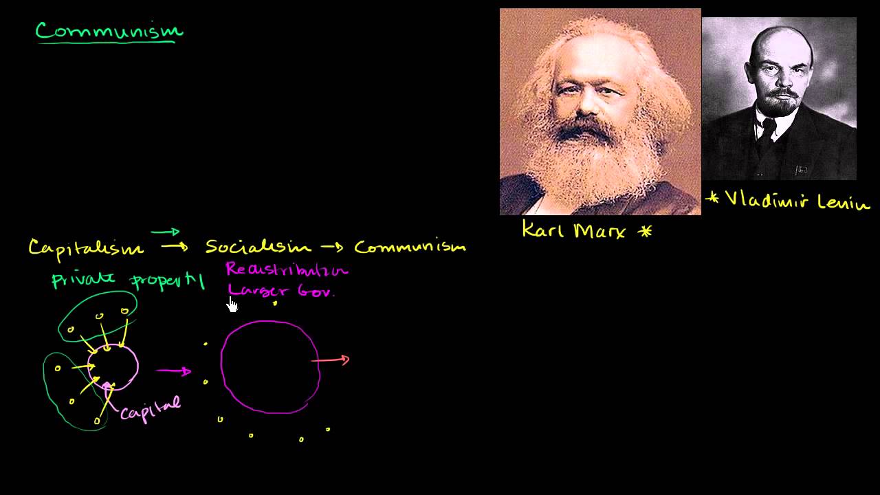 1. Communism
