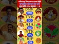 🔥Tamil Nadu Election 2026 Survey: DMK, TVK या AIADMK? कौन बनेगा मुख्यमंत्री? 😱 #TNElection2026#dmk