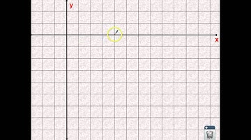 CCSS A.REI.6-video 2-Solving Linear Systems by Substitution