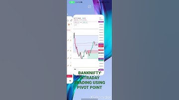 BANKNIFTY INTRADAY TRADING USING PIVOT POINTS