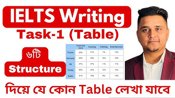 IELTS Writing Task-1 (Table) | ৬টি Structure দিয়ে যে কোন Table লেখা যাবে | English World
