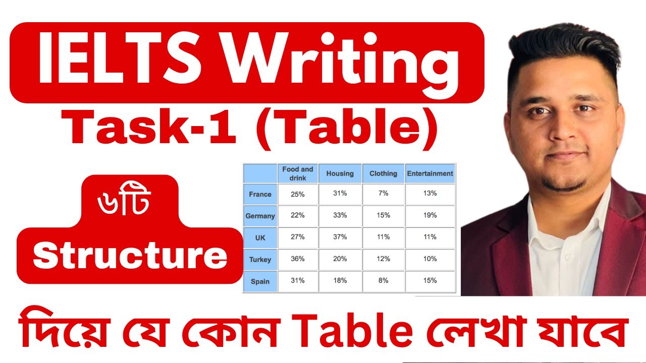 IELTS Writing Task-1 (Table) | ৬টি Structure দিয়ে যে কোন Table লেখা যাবে | English World