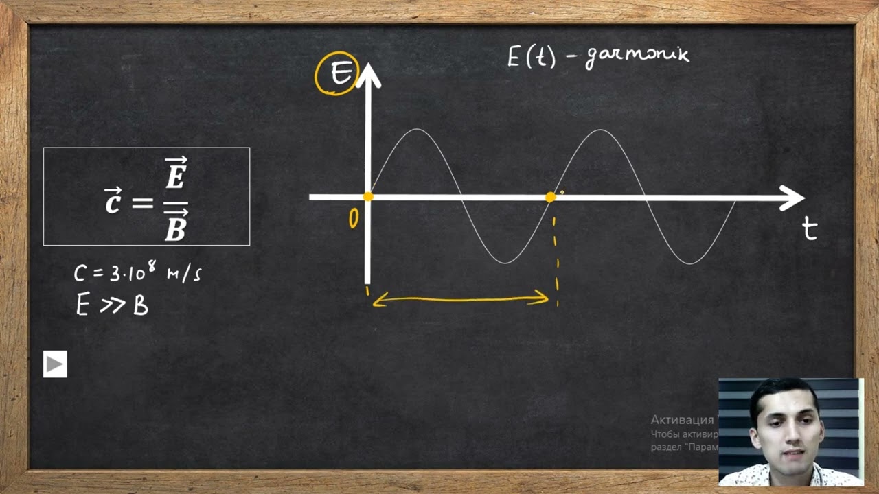 4. Yorug'lik elektromagnit to'lqin.