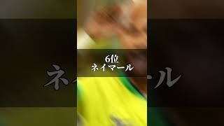 現役サッカー選手 最強ランキング 個人の見解