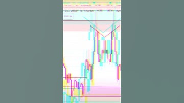 Gold 100+ pips caught live on stream #forex #crypto #trading #wealthwave