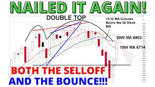 NAILED IT AGAIN!  Rally to the 10 & 20 Week MAs as Predicted! S&P 500 Top This Week! CRASH to Resume Content