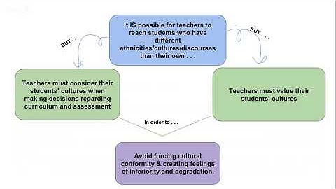 Reaching Students Who Don