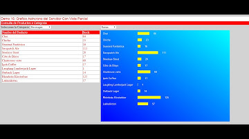 Curso de MVC CIPSA - Demo 16 (Parte 2) - Gráfico Asíncrono en el Servidor con Vista Parcial